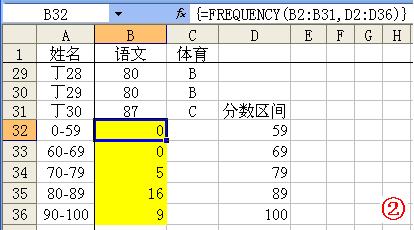 四川省鄰水縣興仁職業(yè)中學(xué)教你office常用函數(shù)及竅門