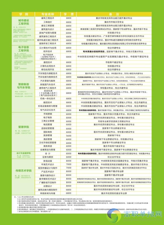  重慶工商職業(yè)學院2021年高職分類考試招生簡章