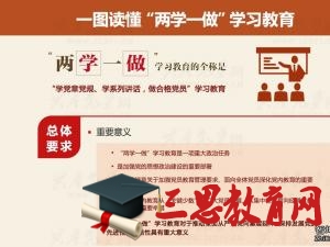 兩學(xué)一做主題教育思想?yún)R報(bào)材料匯總