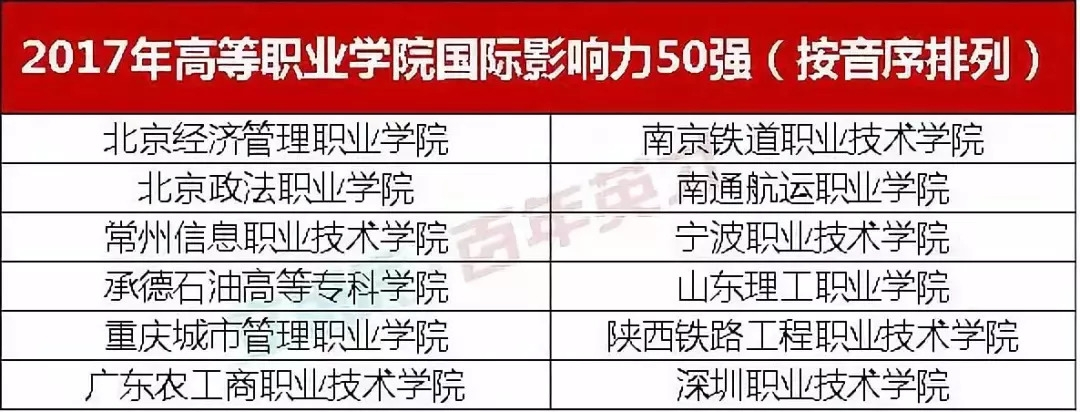 就業(yè)率高達(dá)92.1%的高職院校，被國(guó)家屢次點(diǎn)名！