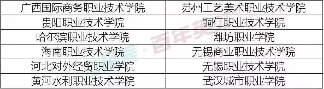 就業(yè)率高達(dá)92.1%的高職院校，被國(guó)家屢次點(diǎn)名！