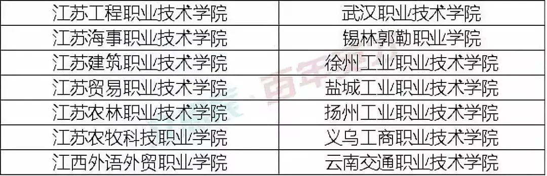 就業(yè)率高達(dá)92.1%的高職院校，被國(guó)家屢次點(diǎn)名！