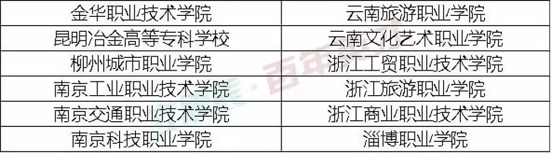 就業(yè)率高達(dá)92.1%的高職院校，被國(guó)家屢次點(diǎn)名！