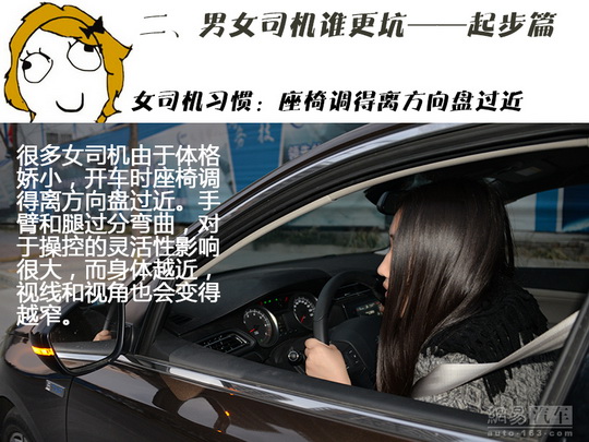 汽車駕駛習(xí)慣與安全行車