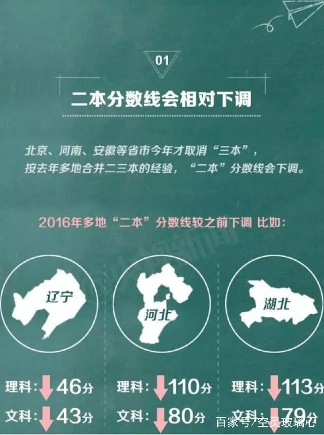 2021年全國(guó)將正式進(jìn)行本科合并，對(duì)于高考錄取批次也將進(jìn)行合并