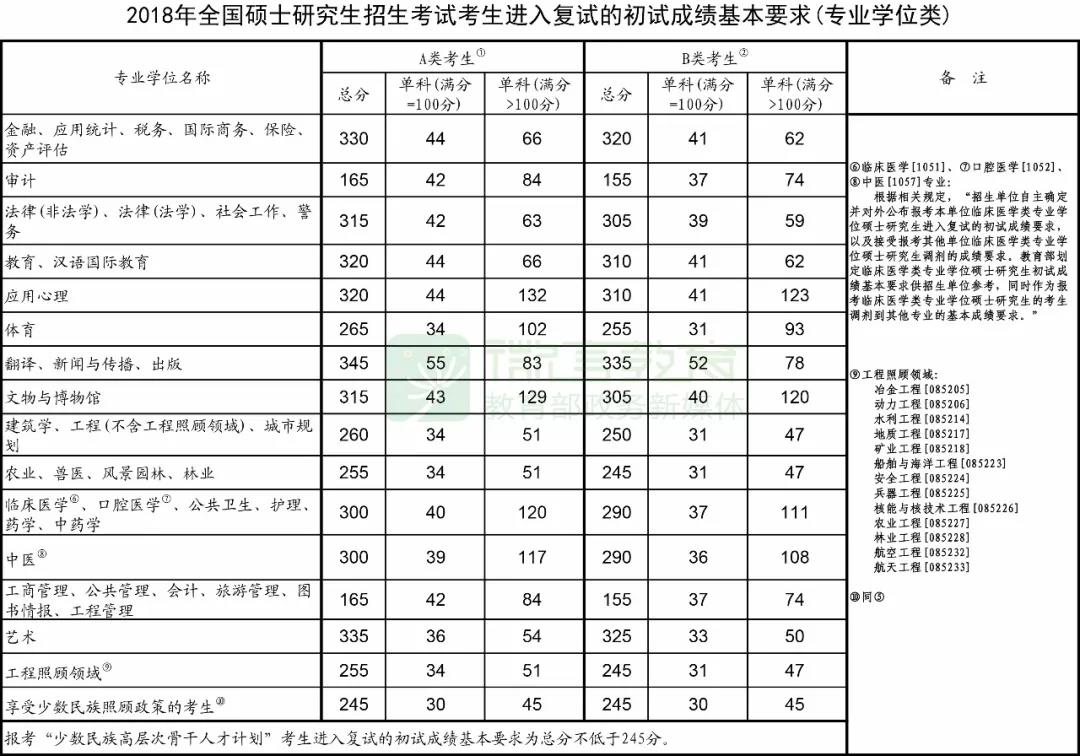 速遞！2021年考研國家線發(fā)布