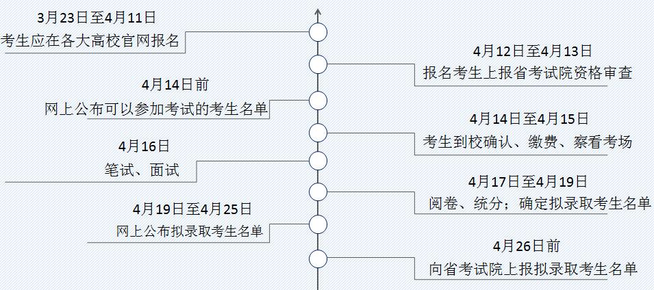 山東財(cái)經(jīng)大學(xué)專修中心帶你認(rèn)識單招啦！驚不驚喜？