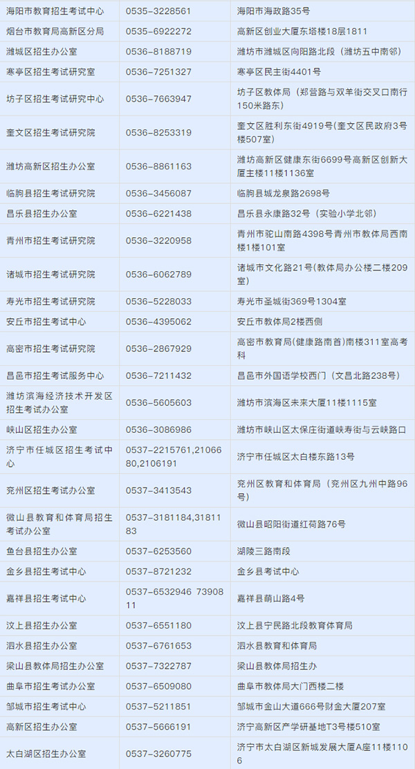 2021年山東春季高考錄取分?jǐn)?shù)線_各專業(yè)?？其浫】刂凭€_山東各市區(qū)招生辦公室電話查詢