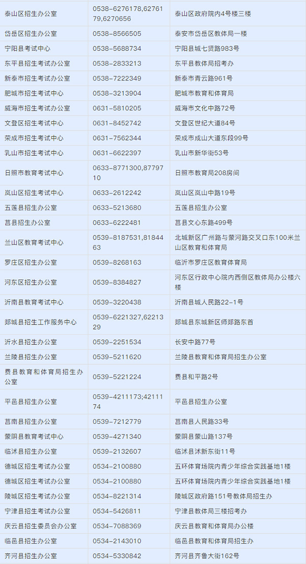 2021年山東春季高考錄取分?jǐn)?shù)線_各專業(yè)專科錄取控制線_山東各市區(qū)招生辦公室電話查詢