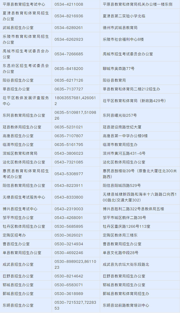 2021年山東春季高考錄取分?jǐn)?shù)線_各專業(yè)?？其浫】刂凭€_山東各市區(qū)招生辦公室電話查詢