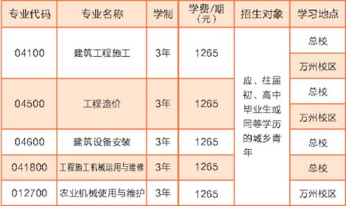  2021年重慶建筑技工學(xué)校重慶市建筑技工學(xué)校簡(jiǎn)章