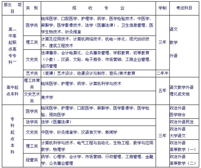 惠民縣衛(wèi)生學校2014招生簡章