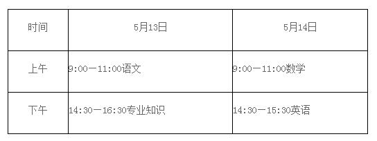 山東省教育廳：2021年春季高考實施意見