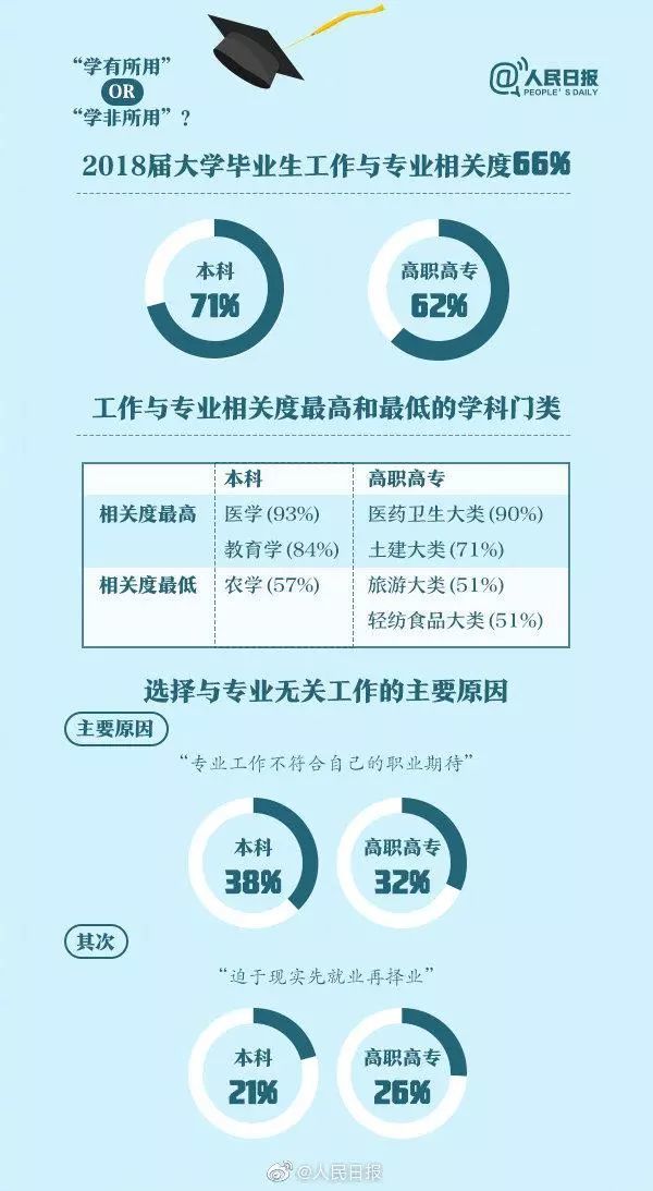 人民日報：畢業(yè)生就業(yè)紅牌、黃牌、綠牌專業(yè)，你的專業(yè)是哪個？