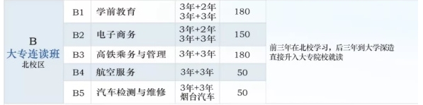 濟南正規(guī)的三加二學(xué)校有哪些？報考三加二專業(yè)有什么優(yōu)勢？