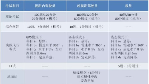 青島風(fēng)向標(biāo)無人機培訓(xùn)學(xué)院：關(guān)于無人機培訓(xùn)，你想知道的都在這里...