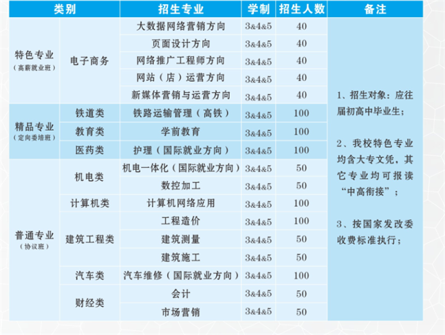 云南省電子信息高級(jí)技工學(xué)校（滇池校區(qū)）2018秋季招生簡章