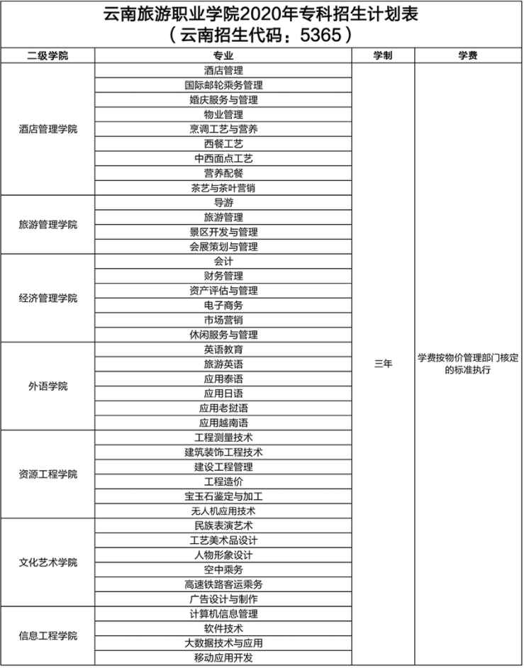 云南旅游職業(yè)學(xué)院學(xué)費多少錢一年-各專業(yè)收費標(biāo)準(zhǔn)