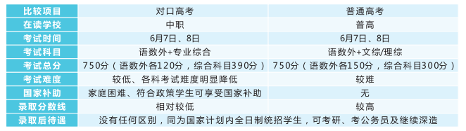 長沙康明中等職業(yè)學校、中醫(yī)護理、美容美體、中醫(yī)保健康復,長沙全日制中等職業(yè)學校